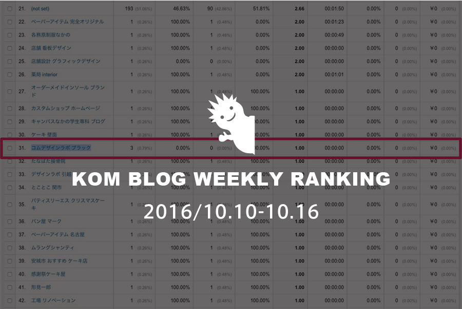 KOMブログ WEEKLYランキングTOP５！ 2016/10.10-10.16