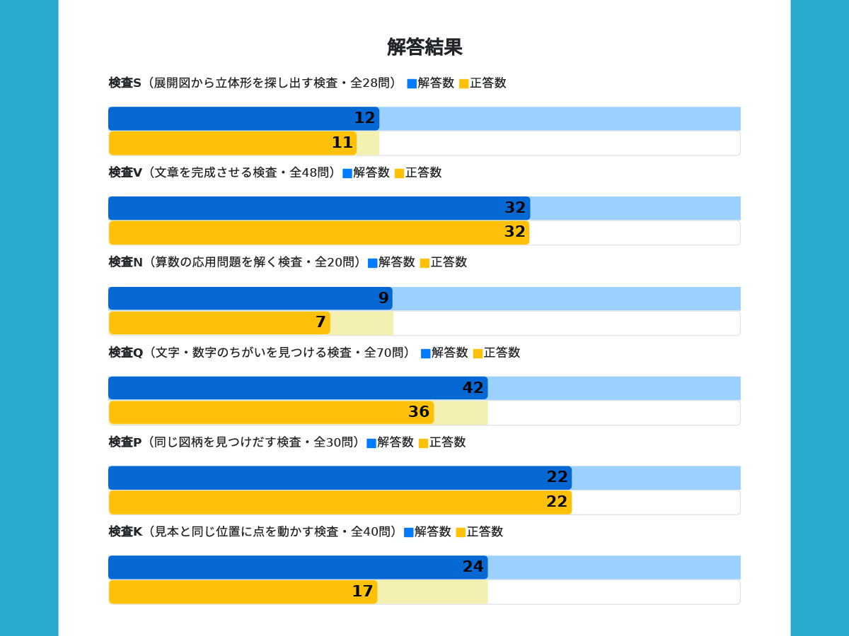 職業適正テスト_解答結果