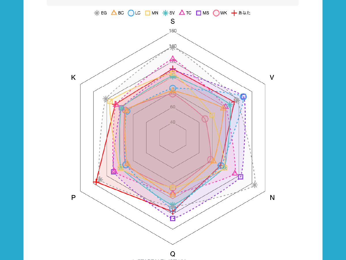 職業適正テスト_グラフ